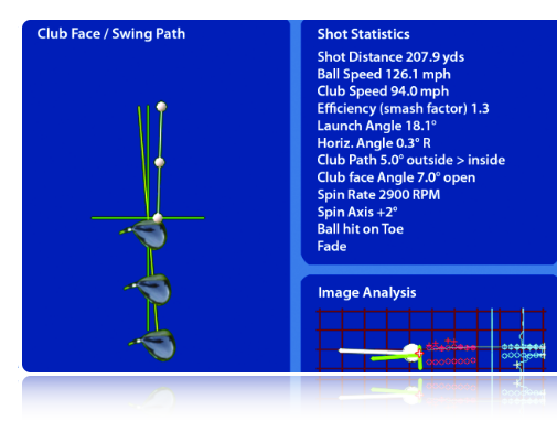 Golf Simulators